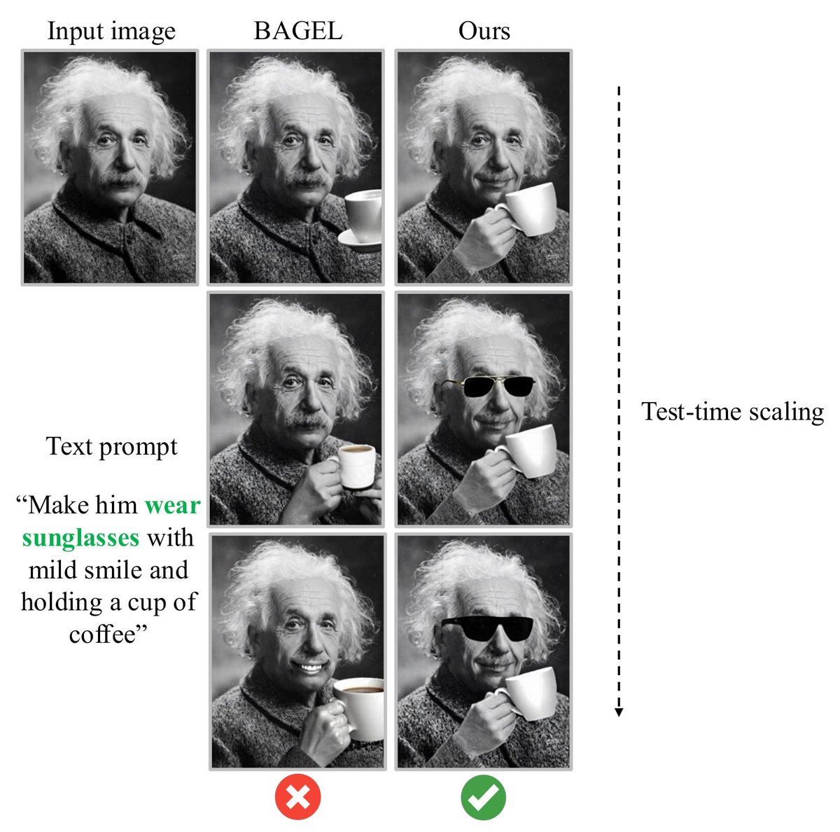 LARC: Latent Reasoning in Continuous Space for Unified Multimodal Models: result