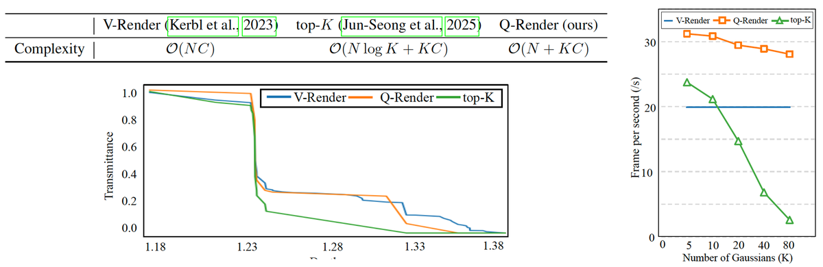 Quantile Rendering: Efficiently Embedding High-dimensional Features on 3D Gaussian Splatting: result